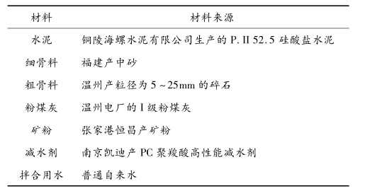 曲线室内cad资料下载-[论文]瓯江大桥混凝土回弹法专用测强曲线研