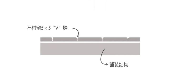 景观中常被忽略的石材拼接细节_9