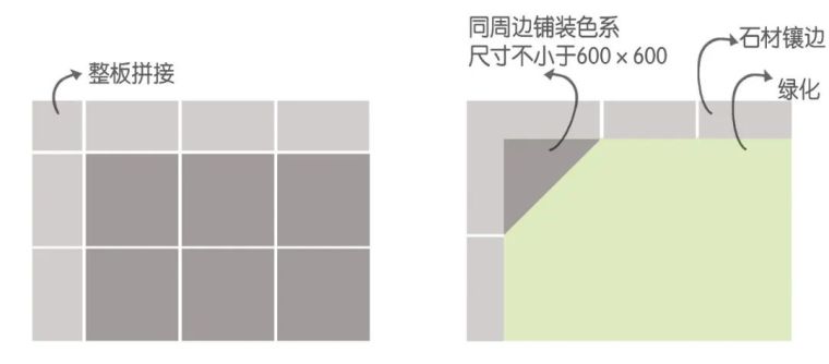 景观中常被忽略的石材拼接细节_13