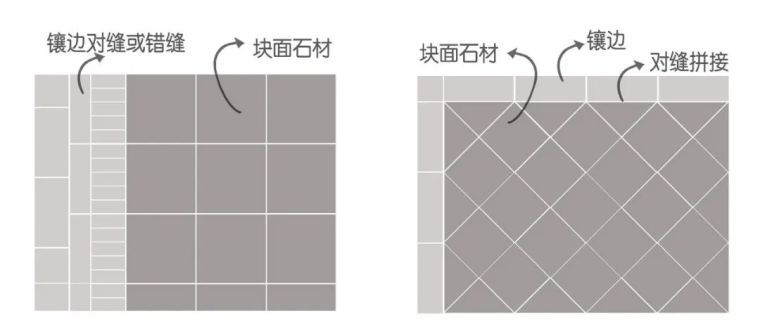 景观中常被忽略的石材拼接细节_15