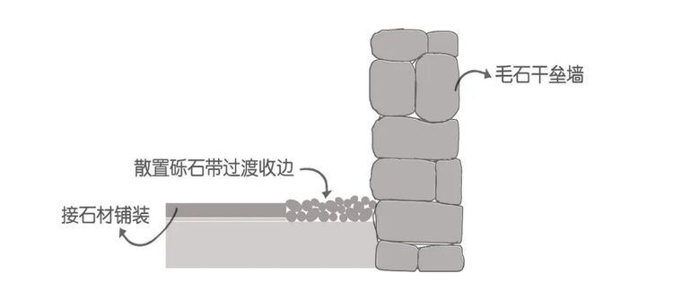 景观中常被忽略的石材拼接细节_30