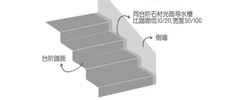 景观中常被忽略的石材拼接细节_37