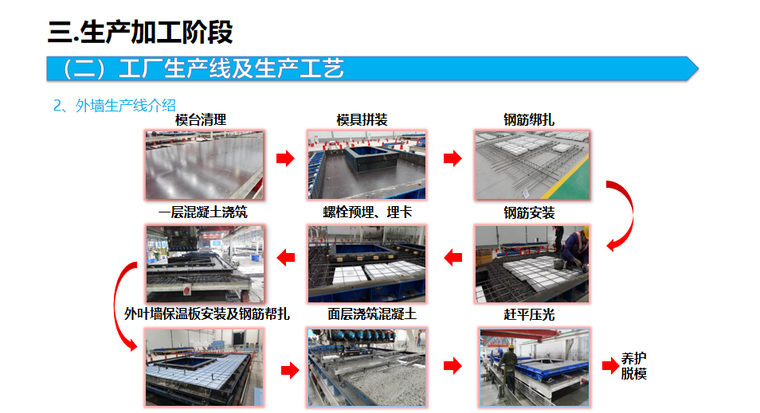 装配式建筑设计施工总结PPT（127页）-06 外墙生产线介绍