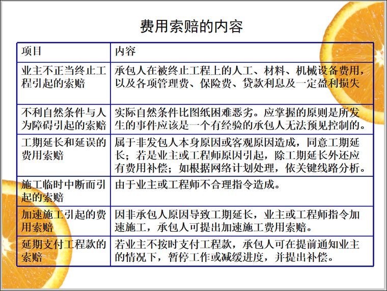 地下空间规划设计第七章资料下载-工程建设监理的投资控制-第七章