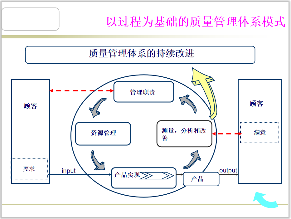 工程建设质量管理和质量保证体系