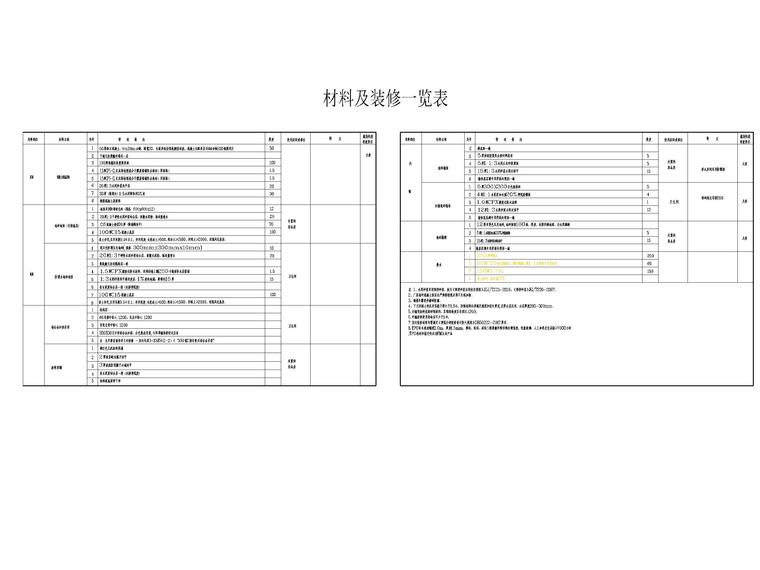 航空货运站处置作业用房建筑含招标文件-航空货运站处置作业用房-材料及装修一览表