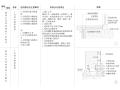 通用天花，地面，墙体，材料拼接节点详图