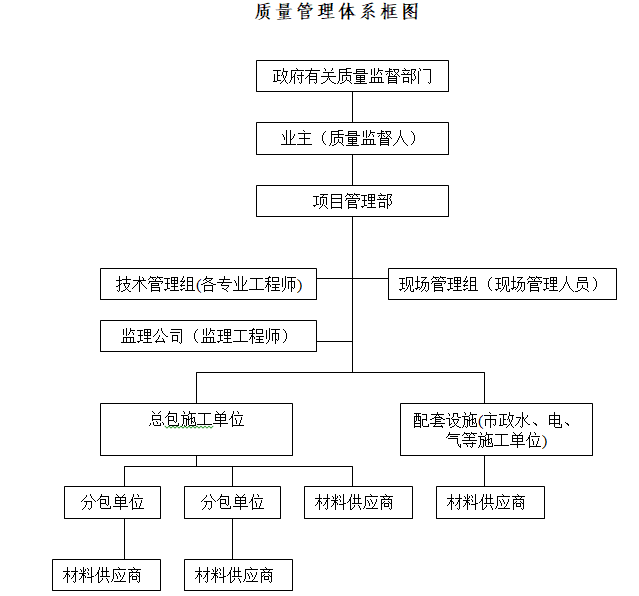 质量管理体系框图