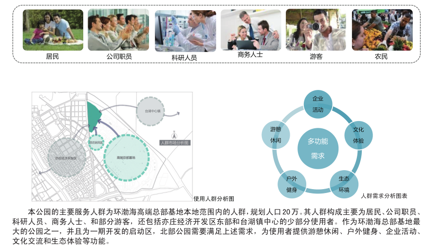 公园使用人群行为分析图片