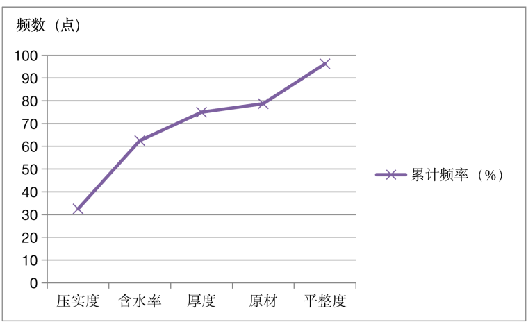 砂砾填筑施工资料下载-保证砂砾路基填筑质量