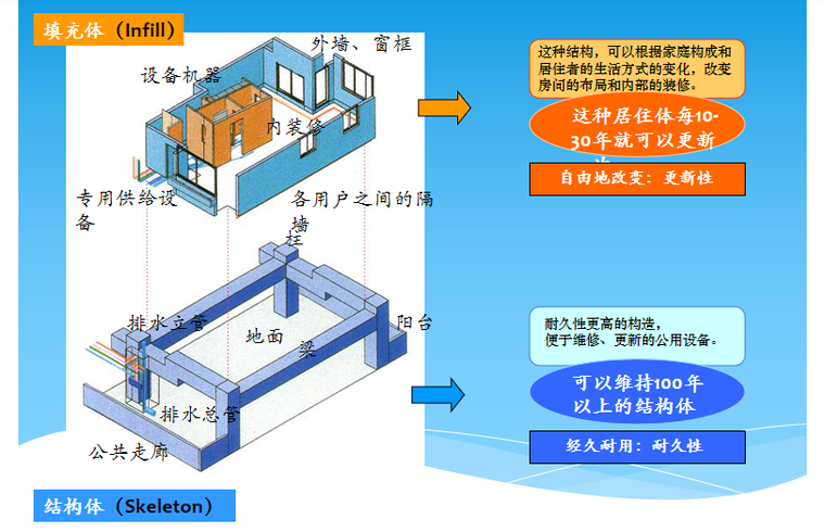 装配整体式混凝土剪力墙结构技术规程解读-装配式建筑施工-筑龙建筑施工论坛