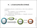 行业安全管理法规与公司安全管理规定