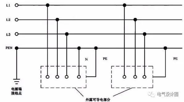 接地装置设置资料下载-低压接地系统：TN-C 、TN-S等适用场所