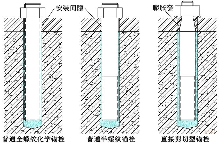 剪切型锚栓资料下载-直接剪切型锚栓群锚剪切性能试验研究