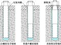 直接剪切型锚栓群锚剪切性能试验研究