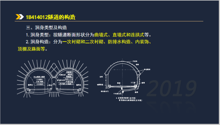 一建公路实务考试1B414000隧道工程(179页)-洞身类型及构造