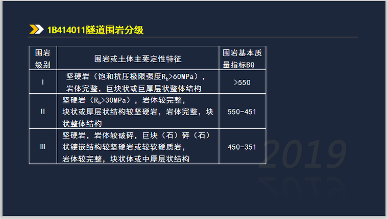 一建公路实务考试1B414000隧道工程(179页)-隧道围岩分级