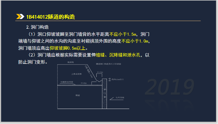 一建公路实务考试1B414000隧道工程(179页)-隧道的构造