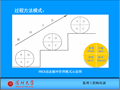 监理工程师培训-质量与安全管理