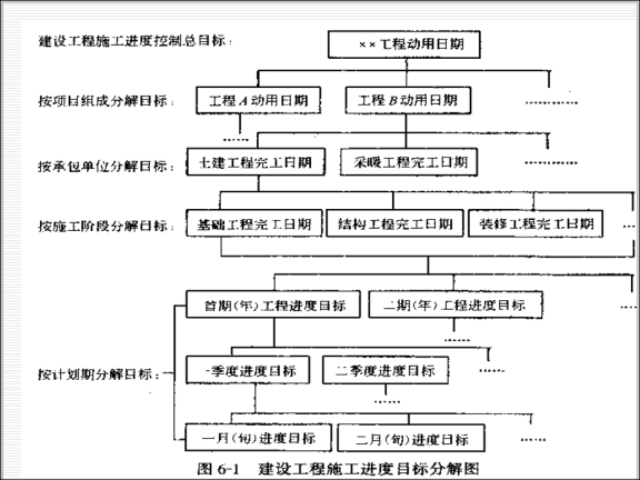 目标分解图