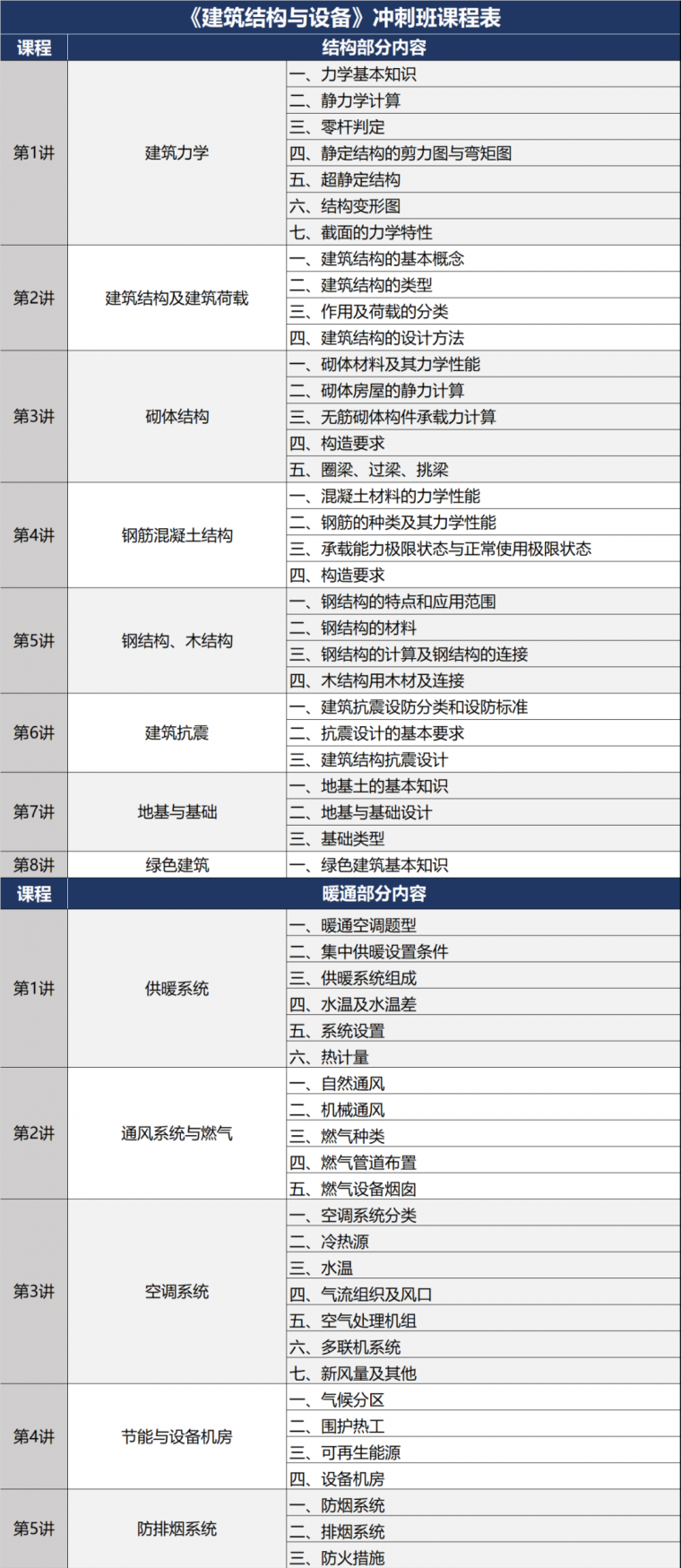 二级注册建筑师没时间备考，怎么办？_12