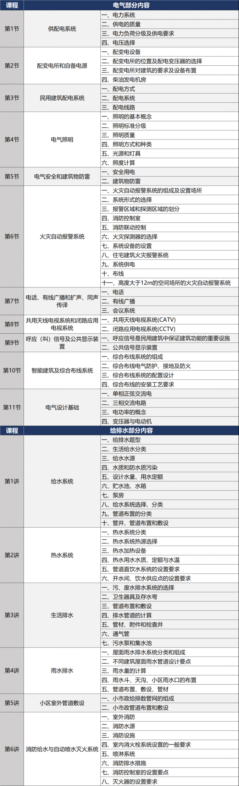 二级注册建筑师没时间备考，怎么办？_13