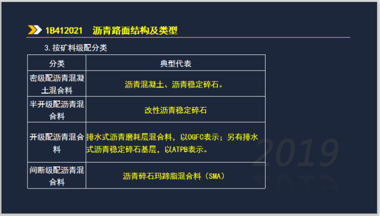 一建公路实务考试1B412000路面工程(180页)-矿料级配分类