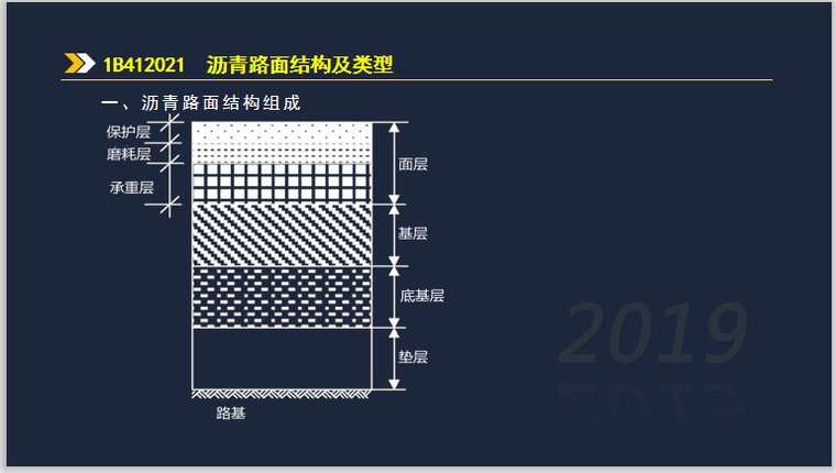 瀝青路面結構組成