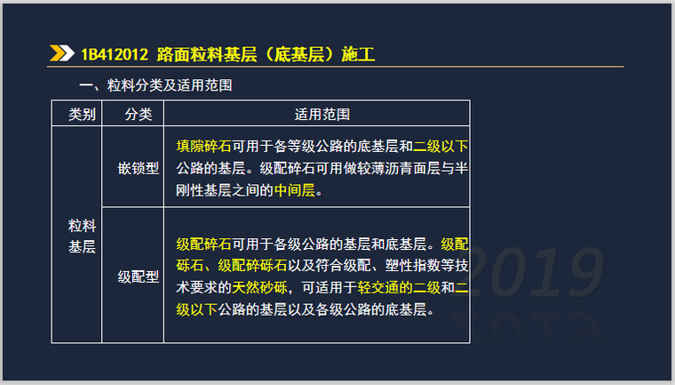 一建公路实务考试1B412000路面工程(180页)-粒料分类及适用范围