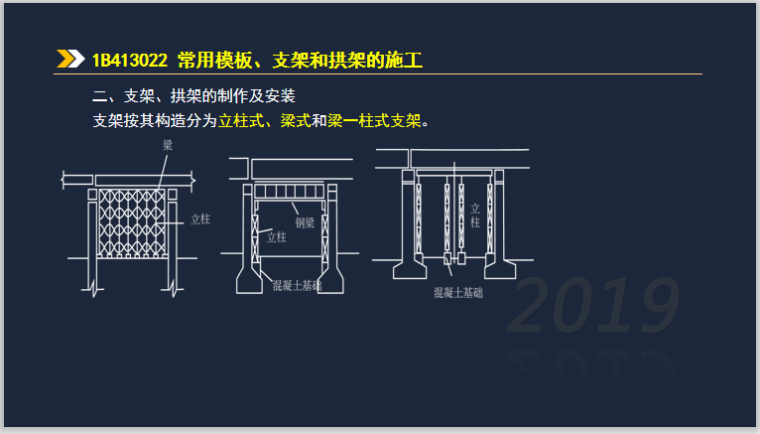 一建公路实务考试1B413000公路桥梁(319页)-支架、拱架的制作及安装