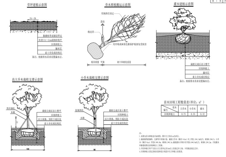 苗木种植布置图