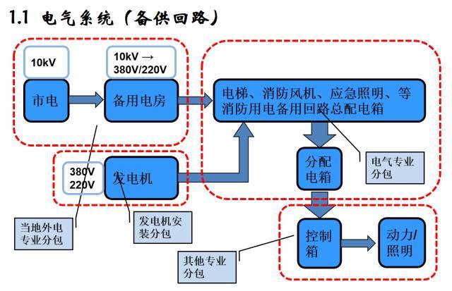 中建机电工程如何工序穿插？全流程解读！_4