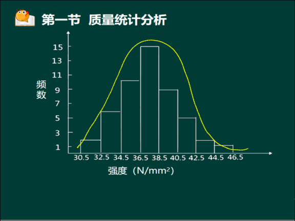 曲线图表图片