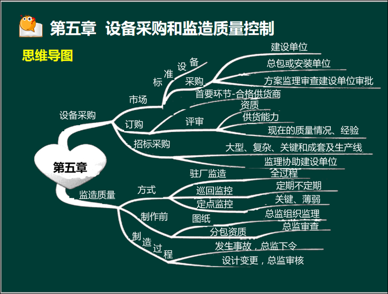 注册监理工程师考试售楼资料下载-监理工程师建设工程质量控制-第五章