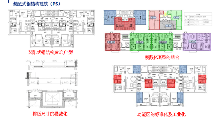 装配式建筑的EPC工程总承包政策解读与管理-05 装配式钢结构建筑（PS）