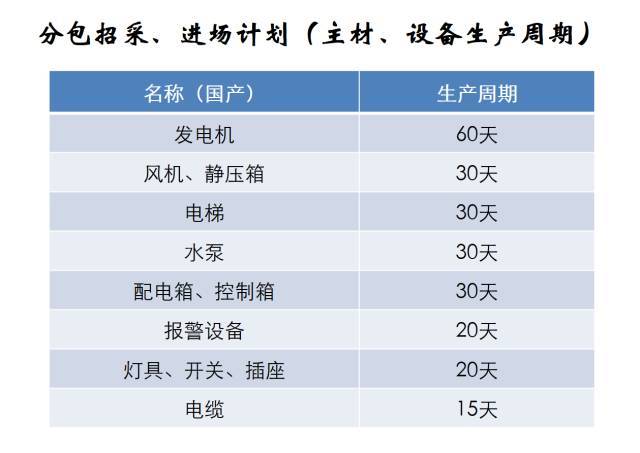 中建机电工程如何工序穿插？全流程解读！_26