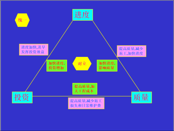 建设工程监理特点资料下载-建设工程质量的形成过程及特点