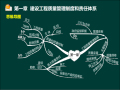 建设工程质量控制-工程参建各方的质量责任