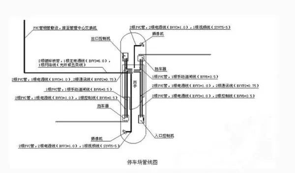 停车场出入口cad资料下载-智能停车场管理系统施工布线8大注意事项