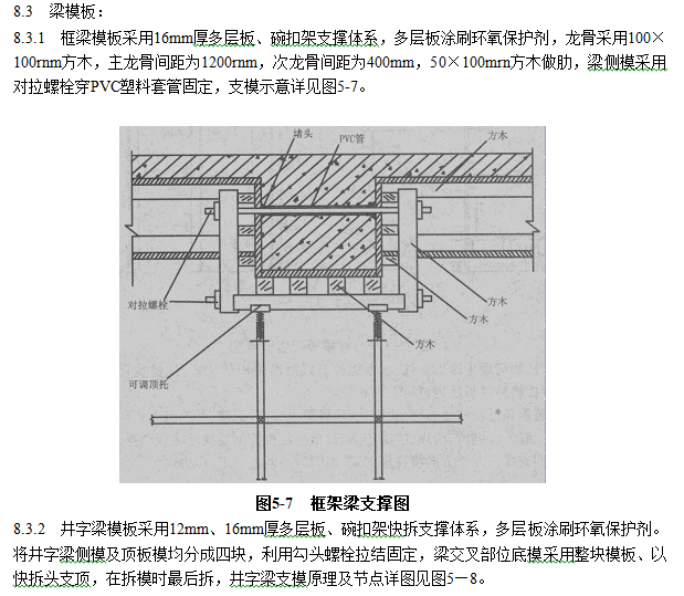 住宅小区工程项目管理实施规划（91页）-梁模板