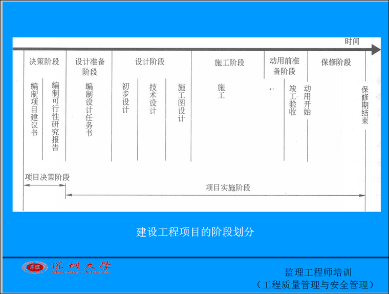  勘探的四個階段_勘探程序包括五個勘探階段