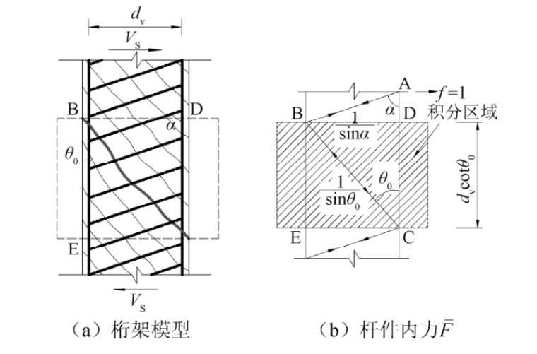 计算钢筋混凝土工程资料下载-钢筋混凝土剪力墙剪切刚度计算的斜向腹筋