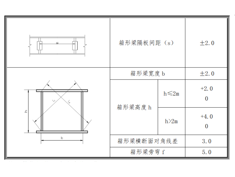 钢梁外包混凝土施工方案资料下载-[北京]高速公路匝道钢梁预制施工方案