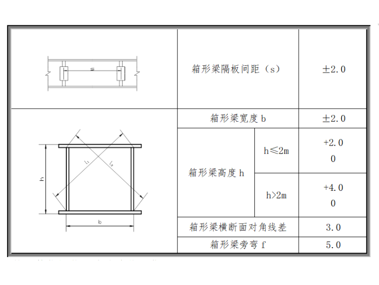 高速公路匝道标线图纸资料下载-[北京]高速公路匝道钢梁预制施工方案