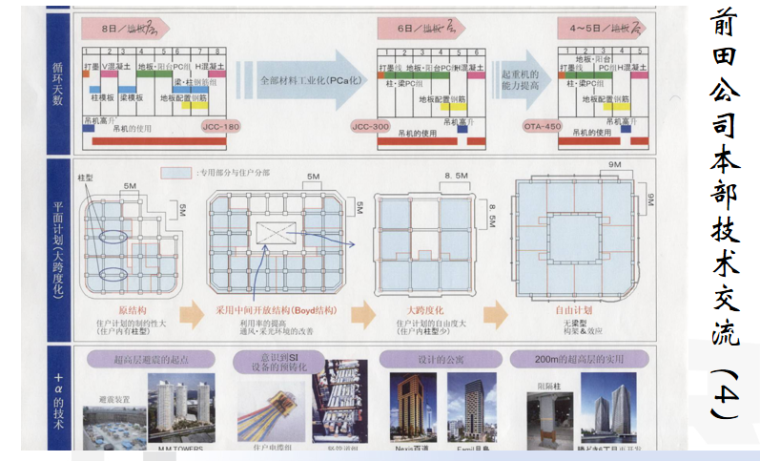 日本预制装配式建筑混凝土结构简介PPT-02 前田公司本部技术交流