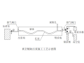 [北京]高速公路桥梁盖梁预应力专项方案