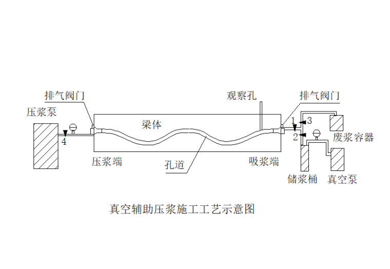 高速公路盖梁预压方案资料下载-[北京]高速公路桥梁盖梁预应力专项方案