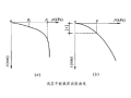 基础方案要点：地基承载力的正确修正