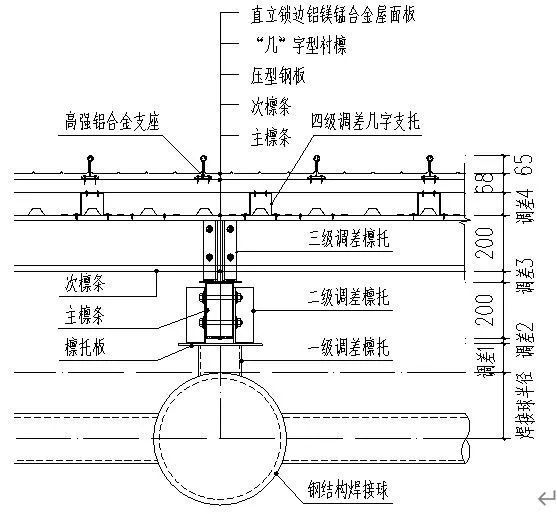 屋面板在双曲落地墙面上的应用_9