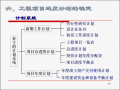 建设工程监理-建设工程进度管理